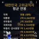 대한민국 고위공직자 평균 연봉 이미지