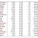 [2017년 4월 10일 월 - 모닝증시핵심 매일체크] (매일 아침 5분, 주식시장의 핵심 정보와 흐름 파악하기 - 흐름을 알아야 기회를 놓치지 않습니다 !!!) 이미지