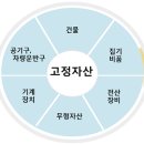 [기본적 분석] 22. 활동성 지표(3)-고정자산회전율 이미지