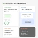 [진로 고민] 내돈내산 waymark 웨이마크 커리어 진단 재검사 후기(과거와 현재 결과 비교하기)