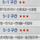 갈맷길 5코스 5-3구간 이미지