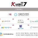 노블리안치과의원 이미지