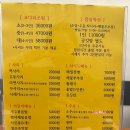 바담코다리 이미지