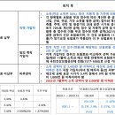 공무원 연금 수급자 건강보험료율 이미지