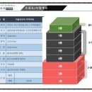 키움프라자 이미지