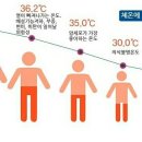 3go점핑온열