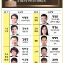 이씨 - 중구 명륜로21길 33-7 | 이씨