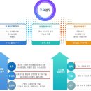 대성가축약품 이미지