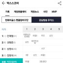 [한화이글스 팬클럽 : 쿠거스] 2024년 후반기 사능 ShutOut 정규 리그 4번째 경기(패)!ㅜㅜ 이미지