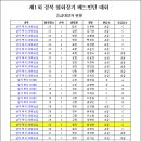 제1회 경북협회장기 배드민턴대회 승급자 명단 이미지