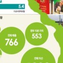 (주)베트남대박 이미지