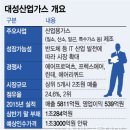 대성특수가스 이미지
