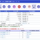 629회 일본로또 월요일 결과 이미지