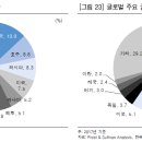 금은산업