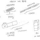 밀알미술관 이미지