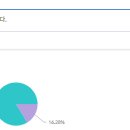 퇴직연금좀 봐주세요!! 문맹수준입니다! 이미지