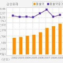 ▶ [삼성화재][삼성화재 / 여전히 증가하는 이익창출력,교통사고처리특례법 위헌 결정, 보험주 수혜로 적극매수구간] 이미지