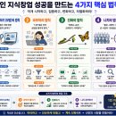 CJ종합유통 | 진화의 법칙 : 삼성 전자 / Cj 제일 제당 성공 사례 분석