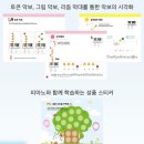 리틀피아니스트음악학원 이미지
