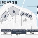 압구정 1~6구역을 현대건설이 싹쓸이 수주할 수 있다. 이미지