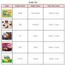 하늘약품 | [준비편] 🇦🇺호주 시드니 여행 기록 (feat. 약품&amp;음식 리스트 공유, ETA 비자, 미우미우 선글라스...