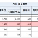 유미캐피탈대부 주식회사