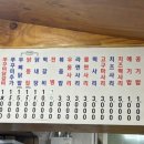 꼬꼬본가닭갈비 네이버블로그