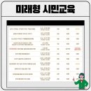 구글 100배 활용하기 이미지