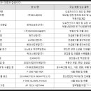 미양광학(주) 이미지