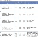 심레스튜브 제품소개 이미지