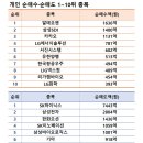 서진화학(주) 이미지