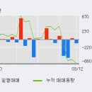 에스씨중기