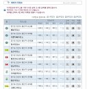 화성주유소 이미지