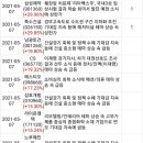 (유)에스이건설 네이버블로그