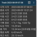 서해랑길 1코스 이미지