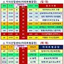 춘의테크노자동차공업사 | 부천공장임대 &#39;25년 3월 1일기준 복합cnc,금형,쇼핑몰,조립,사출,프레스,창고 등의 공장임대매매 자료...