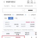 공모주 제일엠앤에스, 디앤디파마텍, 유안타, 민테크 매도후기 : 갈수록 나약하잖아~~