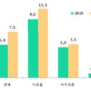 카자흐스탄, 식량안보 이슈 부각으로 농업 분야에 대대적 지원 추진 카자흐스탄 KOTRA 2021/06/04 이미지