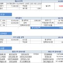 개소세 인하 적용 2019 랜드로버 디스커버리 스포츠 2.0D HSE 럭셔리 12월 월 말 할인 900만원 금리 : 2.756% 자동차리스 김요한팀장 견적 안내 이미지