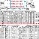 금요한구라보인다50.6배39.6배한방쑈大박집241.7배90.4배114.9배12월8금요분석 이미지