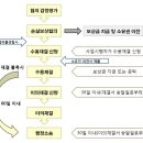 한림 행정사사무소 이미지