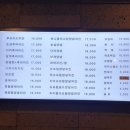 처갓집양념치킨 옥길점 이미지