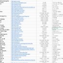 ㈜평화산업 이미지