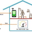 사물인터넷(IoT) 활용한 스마트 홈 기술로 층간소음 해결-한국토지주택공사(LH) 사물인터넷 스마트홈 기술개발 이미지