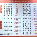 양평해장국중화산 이미지