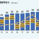 대안목장 이미지