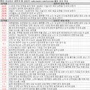 세원애드 | 6월 25일 특징주 상한가 및 급등종목 / 시간외 단일가 상위 종목