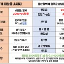 서울산보람병원(1) 이미지