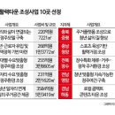 장수중앙축산