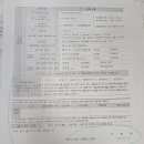 장지동주민센터 이미지